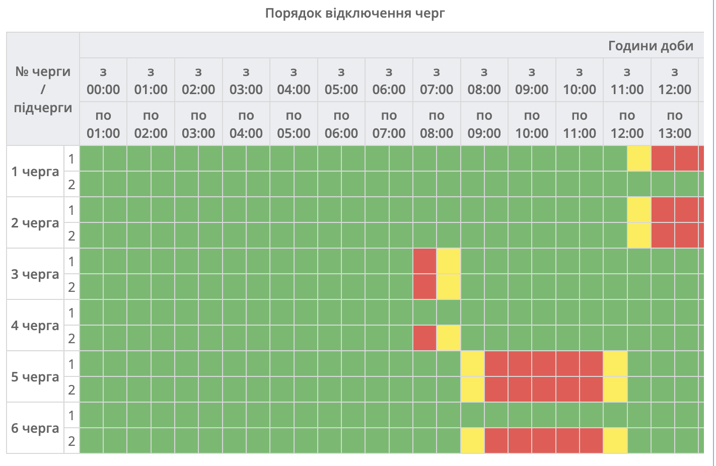 Без світла понад 11 годин. Де сьогодні відключення і як перевірити свій графік